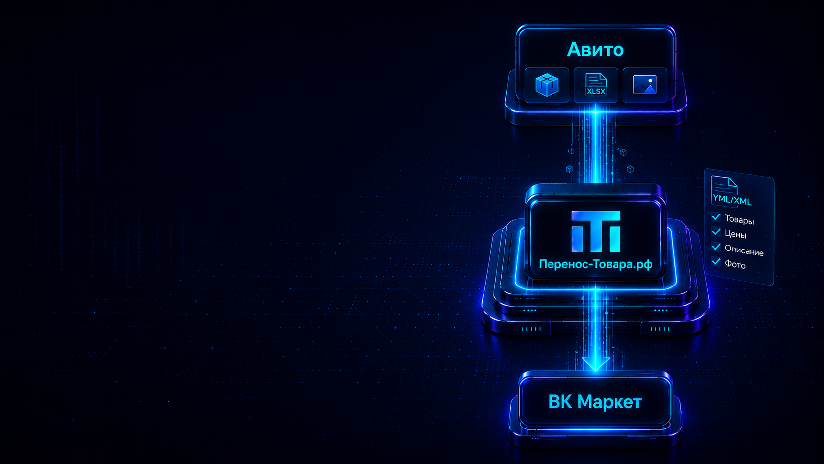Авито, Перенос-Товара.рф и ВК Маркет